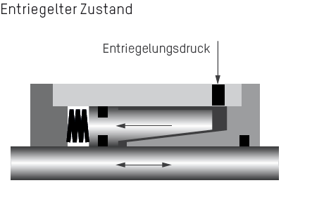 Klemmkopf Ratio-Clamp® entriegelter Zustand